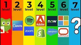 Famous The 7 Levels of SaaS Stocks (AI Kills 3) Wealth