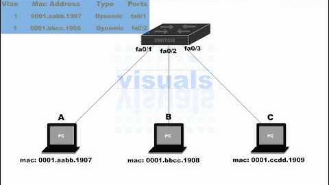Cisco CCNA Video Training Series ... [Section 5] Switching Concepts (85-118)