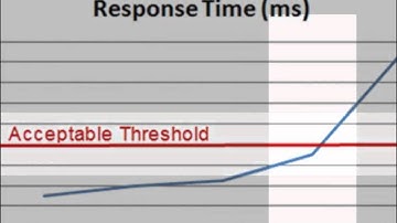 Measuring Web Application Performance and Scalability-What is Scalability-video-3