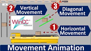 Horizontal, Vertical, Diagonal & Direct Movement Animation in Wincc Professional SCADA System -Hindi