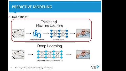 Data analytics for patient health monitoring