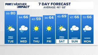 CONNECTICUT FORECAST: Evening - Oct. 6, 2025