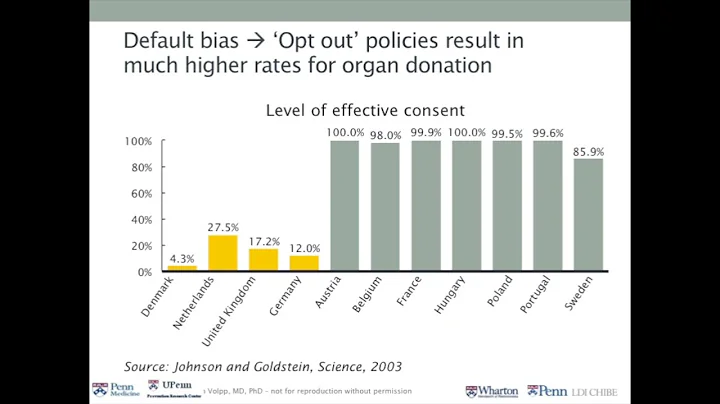 Behavioral Insights for Whealth  Kevin Volpp, Univ...