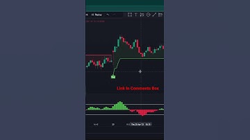 Best Indicator To Filter 99% Fake Signals |