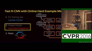 Training Region-Based Object Detectors With Online Hard Example Mining