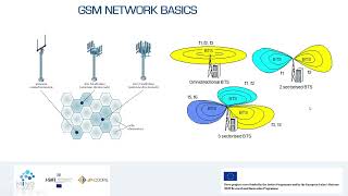 Module 3 – Basic of Digital Forensics for the Prevention of Radicalization of Terrorims - PART 1 / 3