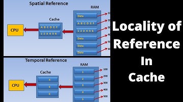 Locality of Reference in Cache | Spatial Reference | Temporal Reference