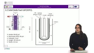 Lesson 5  Unit 3  Medium and High temperature fuel cells  Part 2
