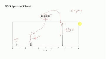 NMR Chemical Yield Calculation Part 1