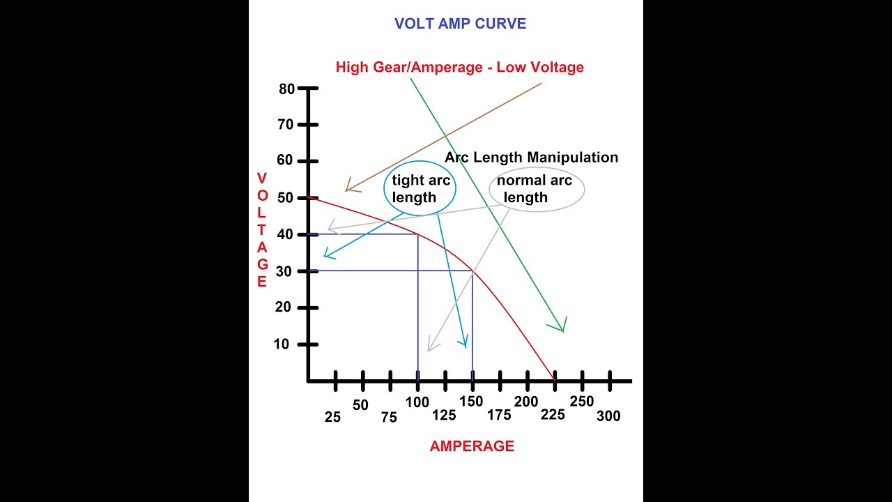 Volts To Amps Chart