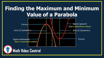 Finding the Maximum and Minimum of a Parabola | Algebra 2 | Math Video Central