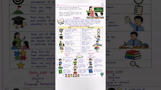 Aims and Objectives of Teaching English at Second Language || #shorts