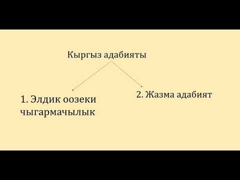 Video: Эски орус адабияты деген эмне?