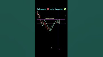 Chart pattern reading ✅ indicator ❌ price action Intraday strategy #nifty #banknifty #forex #shorts