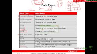 Oracle developer g11-18- Create and manage table