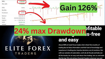 Elite Forex Scalper EA V6.20 | Precision Scalping Bot | Fast & Consistent Profits