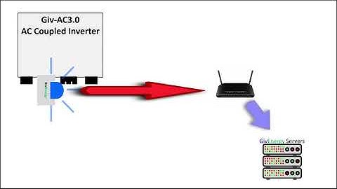 GivEnergy dongle (WE/WF/WO) connection to local wifi.