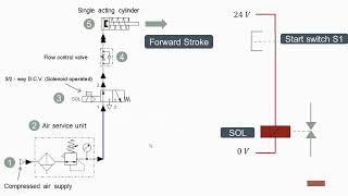 How the Electro Pneumatic circuit works #pneumaticcylinder