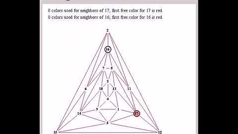 Four-Coloring Planar Graphs