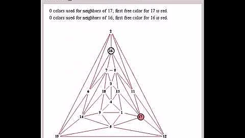 Four-Coloring Planar Graphs