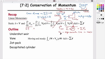 7:2 Conservation of Linear Momentum - Static and Moving Control Volumes