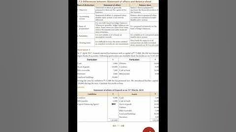 12 th Accountancy (Unit-1) Differences between Statement of affairs and Balance sheet