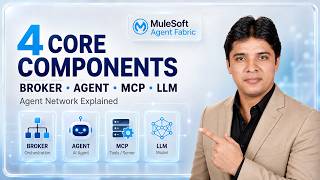 هيكلية MuleSoft Agent Fabric: الوسطاء وخوادم MCP والنماذج اللغوية الكبيرة (LLMs) screenshot 5
