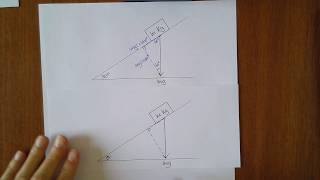 3 Resolving a Force on a Slope 1 Vertical Force
