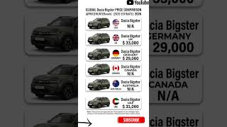 Europe Gets THIS, America Gets Nothing! 🇪🇺vs🇺🇸 #germany #pricehunter #usa