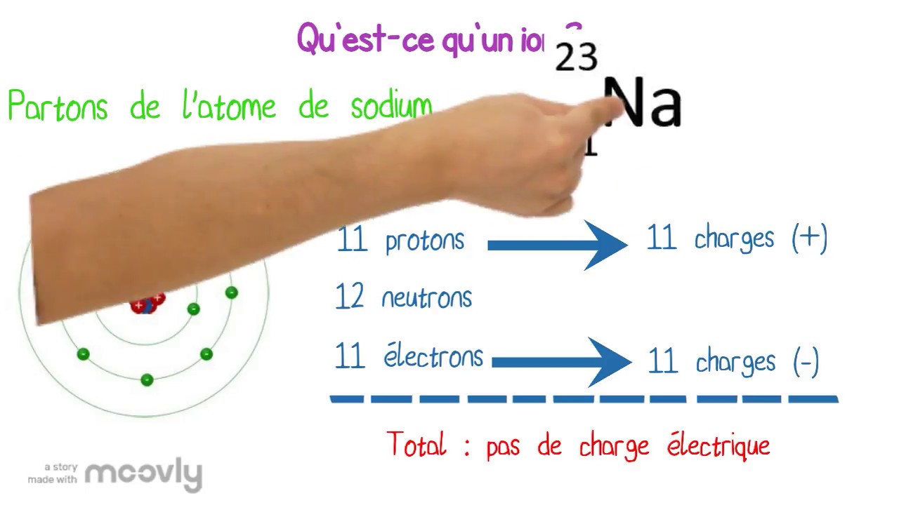 Quelle Est La Différence Entre Un Atome Et Un Ion