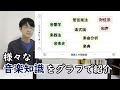 音楽知識・音楽理論一覧