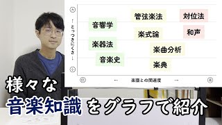 音楽知識・音楽理論一覧