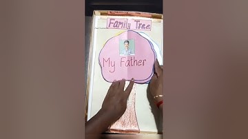 #family #tree #evs #easy #tlm #ideas #for #primary #classes