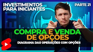 Buying And Selling Options 4 Options Market Operations  Investments For Beginners 21