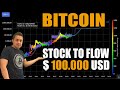 100 Trillion Dollar Bitcoin Catalyst - YouTube