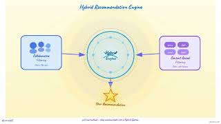 Famous How Recommendation Systems Work  The Algorithm That Knows You Better Than You Know Yourself Net Worth