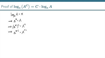 Proof of Third Logarithm Law