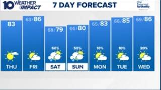 Thursday morning weather forecast