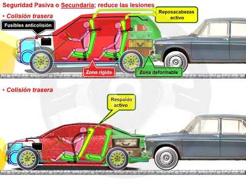 seguridad pasiva secundaria El automóvil y la seguridad; seguridad pasiva secundaria (2/5)