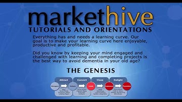 Markethive Begin Tutorials Genesis