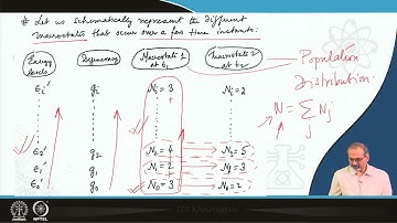 Lec27: Macrostates and Microstates and counting of microstates #swayamprabha #ch24sp