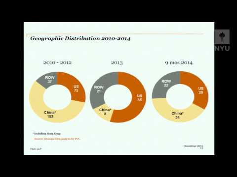 Raman Chitkara -- Global Technology IPO Trends