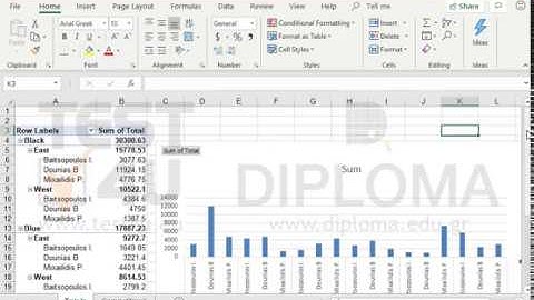 Make sure the values for the salesman Dounias are not displayed in the Pivot chart.