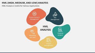 HML (High, Medium, And Low) Analysis Animated Slides