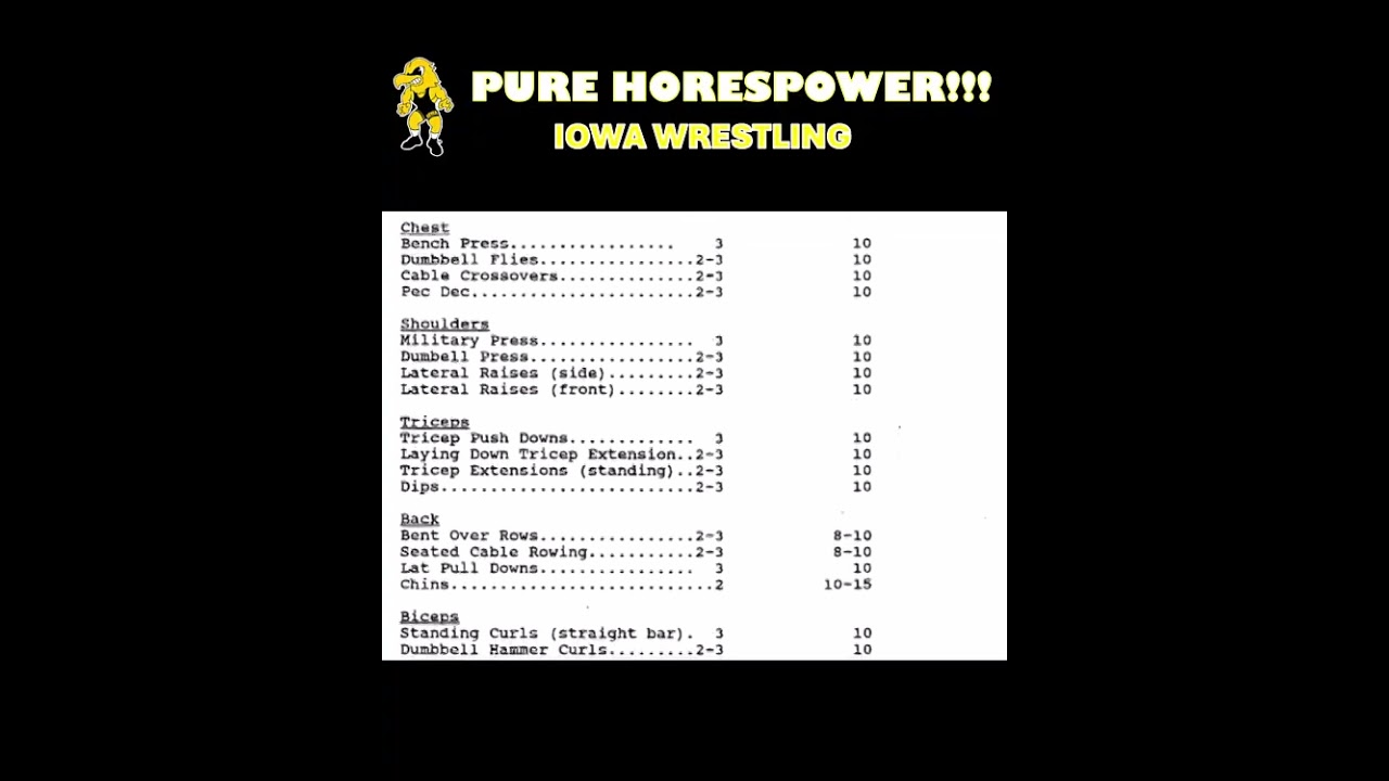 🦅🦅🦅 Iowa Wrestling D1 WEIGHT LIFTING PROGRAM Pt. 7 