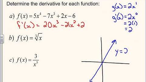 2.1 Derivatives of Polynomial Functions