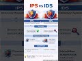 IPS vs IDS | Network Security Explained - IPS = Detect + Block , IDS = Detect + Alert