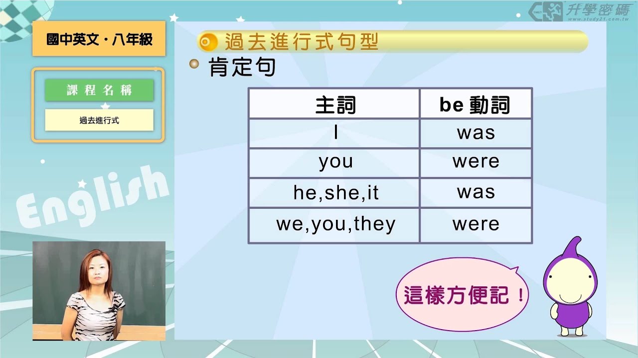 【升學密碼】英文好簡單! 過去進行式的句型 | 英文 | 數位學習 | Study21