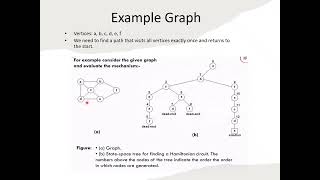 ✅ Hamiltonian Path Problem Explained (Step-by-Step Backtracking)