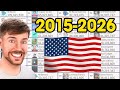 TOP 50 - Most Subscribed YouTube Channels from The USA - 2015-2026 -  MrBeast 